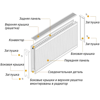 Радиатор стальной панельный OPTIMUM 22 бок 500x500