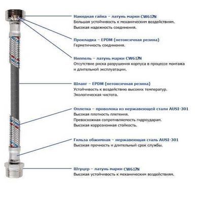 Шланг нержавіюча сталь SOLOMON 1/2&Prime;х1/2&Prime; ЗВ 0,7м HS31