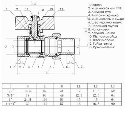 Кран кульовий прямий з американкою SOLOMON 1 1/4&Prime; ПОСИЛЕНИЙ 1042