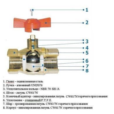 Кран кульовий з фільтром для водоміра SOLOMON 1/2&Prime; 8031